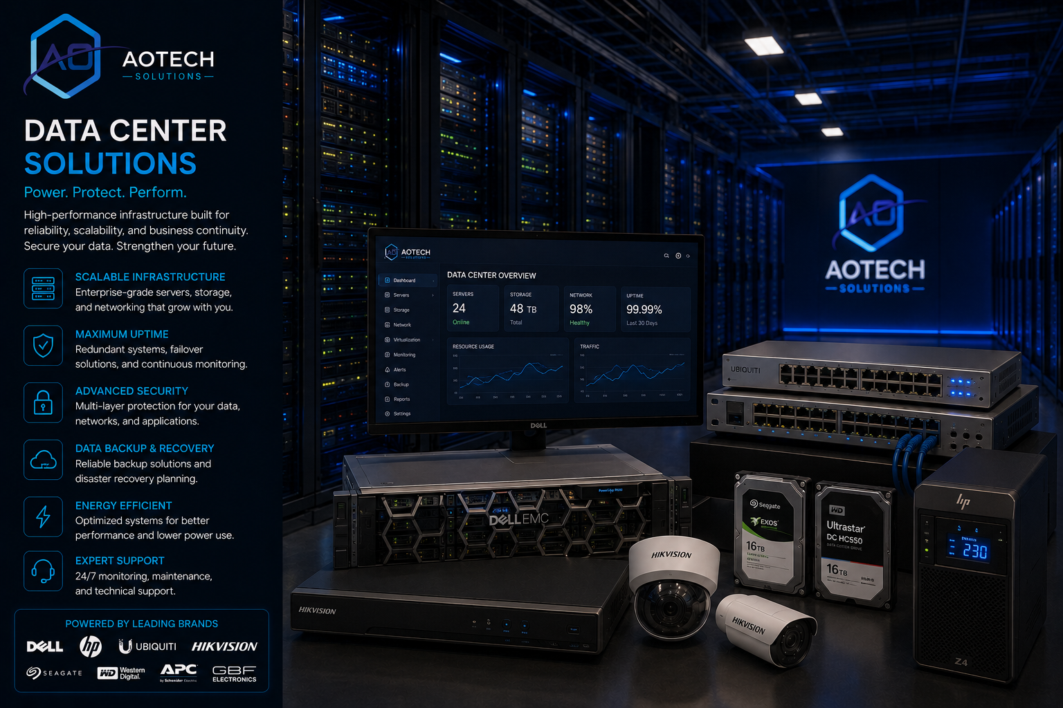 IT systems assessment